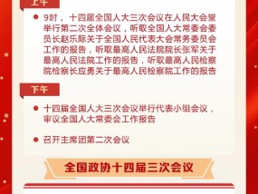 两会日程预告｜3月8日：全国人代会举行第二次全体会议 听取全国人大常委会工作报告和“两高”工作报告