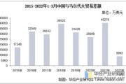 马尔代夫vs中国10比1