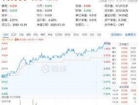 政策红利+估值洼地！白酒领衔反攻，食品ETF（515710）单日涨近2%！31亿主力资金抢筹吃喝板块