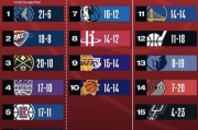 nba最新排名出炉球员