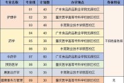 南方比较好的体育大学