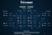 NBA季后赛最新赛况