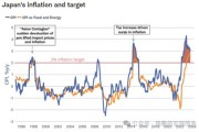 日本央行加息对日元汇率影响分析