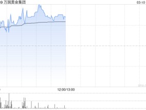 万国黄金集团早盘逆市涨超6% 今日起正式进入港股通名单