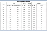 深圳中考体育评分标准2026年