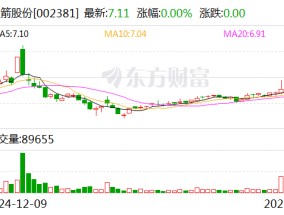 双箭股份：公司输送带产品用于工业散货物料搬运