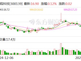 晓程科技：目前公司金矿企业的日常经营状况正常