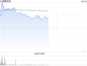 德康农牧午后张超3% 公司去年生猪销量同比增超20%