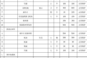 扬州体育中考评分标准公布