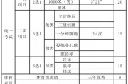 2021年中考体育考试评分标准山东