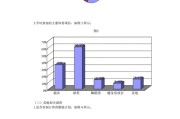 大学体育现状与分析论文