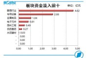 福蓉科技2021业绩