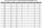 北京体育大学期末考试时间