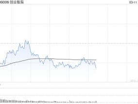 午评：三大指数弱势调整 军工板块逆势活跃