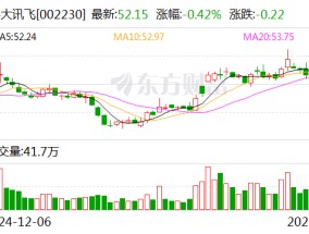 科大讯飞：与宇树科技在人工智能及机器人领域保持良好合作