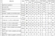 沈阳大学体育教育专升本分数线