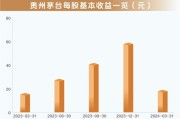 茅台信仰还能坚守如初吗？基金经理：投资者无需自乱阵脚