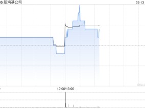 新鸿基公司发盈喜 预计年度股东应占综合溢利不超4亿港元同比扭亏为盈