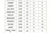 1.体育专业招生分数线的影响因素