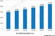 家电行业市场规模线上占比