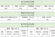 中考体育舞蹈考试评分标准