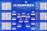 2024欧洲杯小组赛积分表格图片