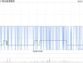 联合能源集团发盈喜 预期年度股东应占综合净利润约14.0亿至16.5亿港元同比由亏转盈