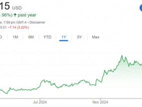 特斯拉暴跌超50%！马斯克回应：经营确实有困难 但未来会好转