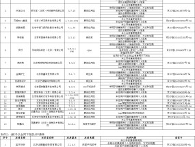 北京市通信管理局通报19款问题APP 涉及金牌护士、美易借钱等应用