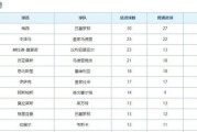 西甲射手榜2021最新