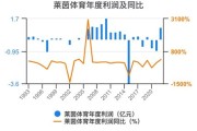 莱茵体育今日股价