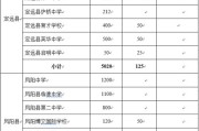 体育中考立定跳远满分多少米