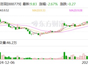 甘咨询：丝绸之路信息港没有为Manus提供大规模存储资源