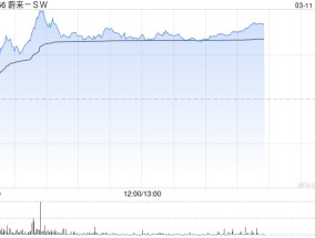 蔚来汽车涨8.66% 服务运营部门去年已经盈利