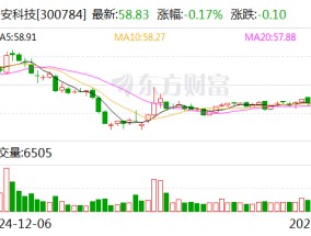 利安科技：公司生产的产品暂未运用人工智能技术