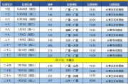 cba第二阶段赛程规则