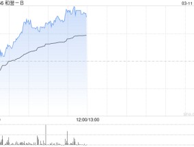 和誉-B午前涨超6% 机构指公司年内开始有望迎来密集收获