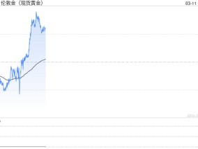 美元信心危机是大幅推高金价的一个新的强劲驱动因素