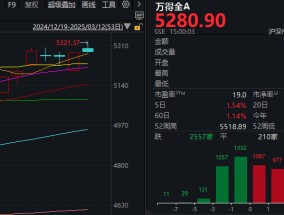 10个领涨板块，7个创历史新高！大多与明天这件事相关