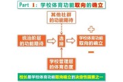 学校体育学课后答案在哪里找