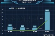 九安医疗子公司三联检产品获美国应急使用授权