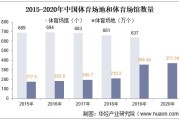 我国体育事业发展现状