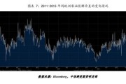 部分成员国没遵守减产协议，或是油市看跌信号