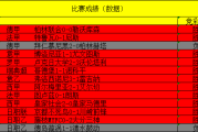 近13胜11！毕尔巴鄂竞技能否顺利取胜？