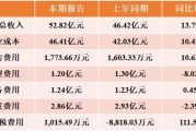 【超讯通信半年度净利润大逆转】从亏损到盈利，他们是怎么做到的？