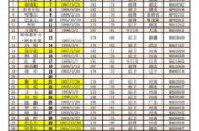 中超最新消息2021