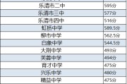 温州中考体育分数表