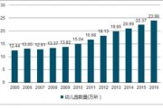 通化东宝：预计年上半年亏损亿元