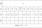 马拉松比赛时间的重要性与合理性