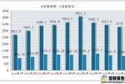 体育行业大数据